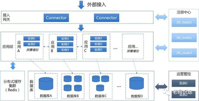 银行分布式系统架构的设计与实现