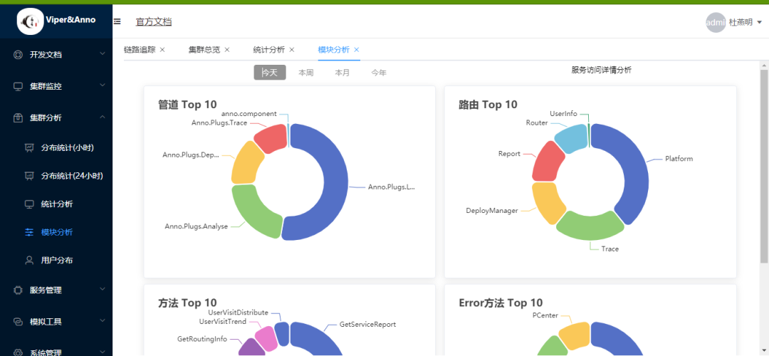 .NET 分布式微服务开发框架Anno