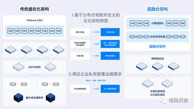 银行分布式系统架构的设计与实现