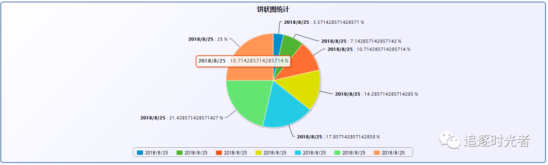 ASP.NET MVC 中使用Highcharts+Ajax+Json生成动态曲线图，柱状图，饼图
