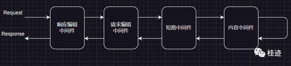 ASP.NET Core 配置系列三