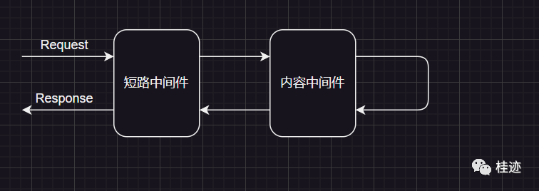 ASP.NET Core 配置系列三