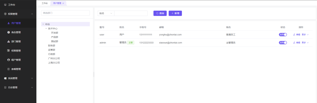 null 这是我见过最好用的 .NET 权限管理系统Admin.Core