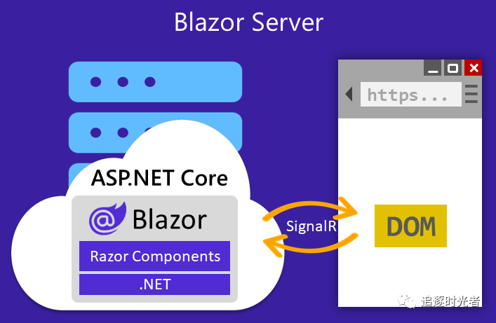 全面的ASP.NET Core Blazor简介和快速入门