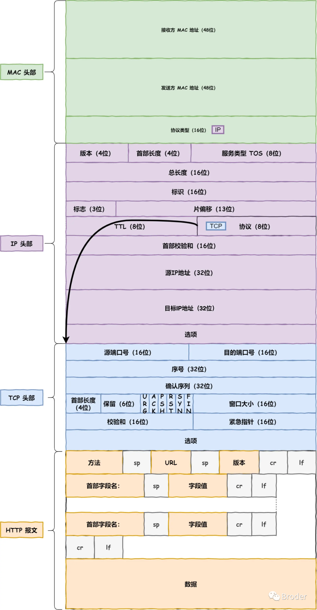 .NET源码解读kestrel服务器及创建HttpContext对象流程