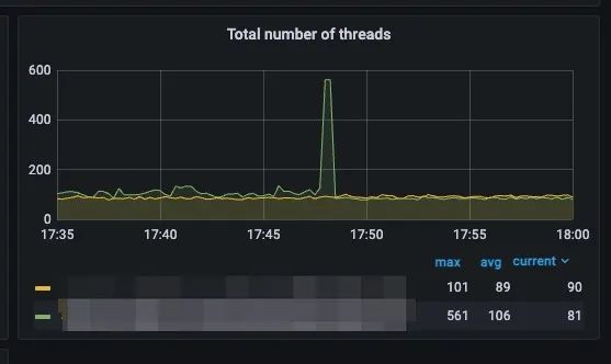 Linux 上的 .NET 如何自主生成 Dump