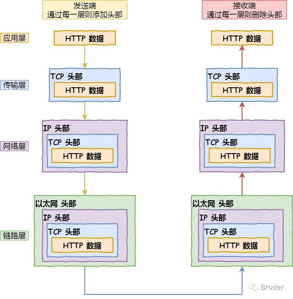 .NET源码解读kestrel服务器及创建HttpContext对象流程