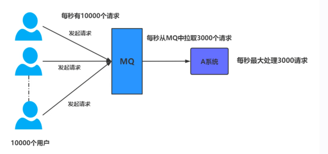 .NET 6 使用 RabbitMQ 学习