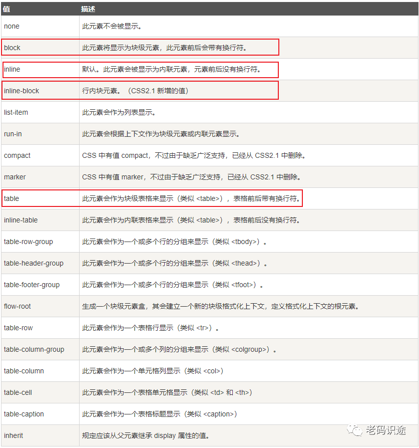 ASP.NET Core MVC开发实战之商城系统(三)