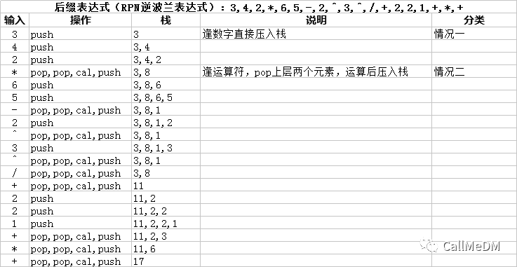 C#实现逆波兰表达式并求值