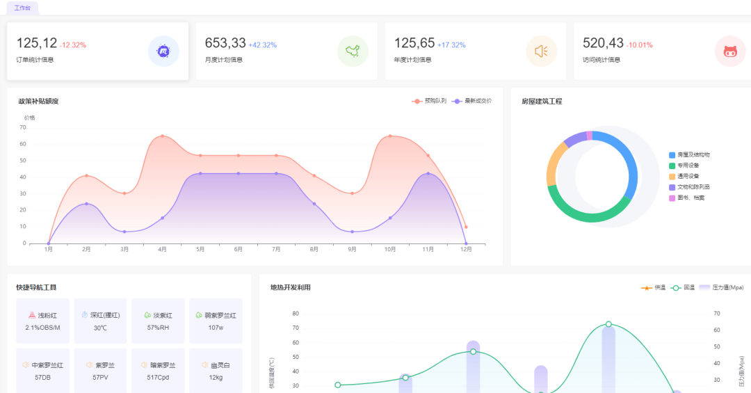 null 这是我见过最好用的 .NET 权限管理系统Admin.Core