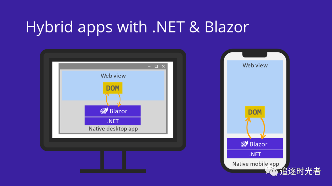 全面的ASP.NET Core Blazor简介和快速入门