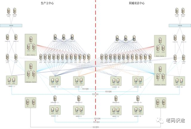 银行分布式系统架构的设计与实现