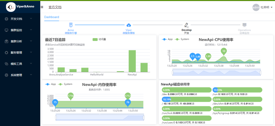 .NET 分布式微服务开发框架Anno