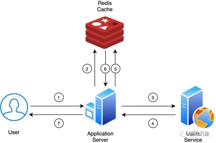 ASP.NET Core MVC 从入门到精通之缓存