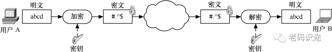 深入了解C#加密解密技术