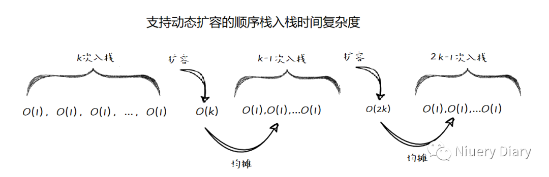 C#数据结构与算法 --- 组数、链表、栈和队列(二)