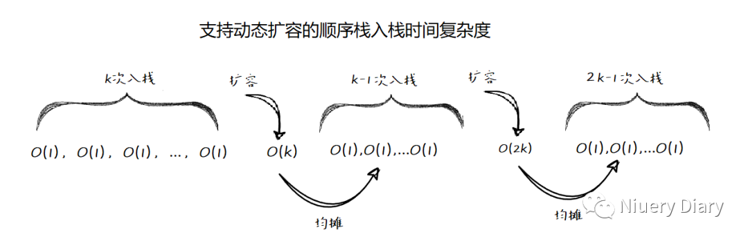 C#数据结构与算法 --- 组数、链表、栈和队列（二）