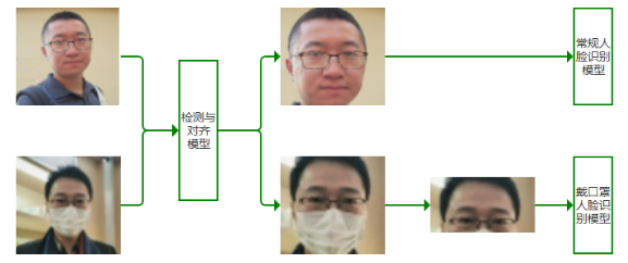 一个.Net人脸识别认证的离线开源项目ViewFaceCore