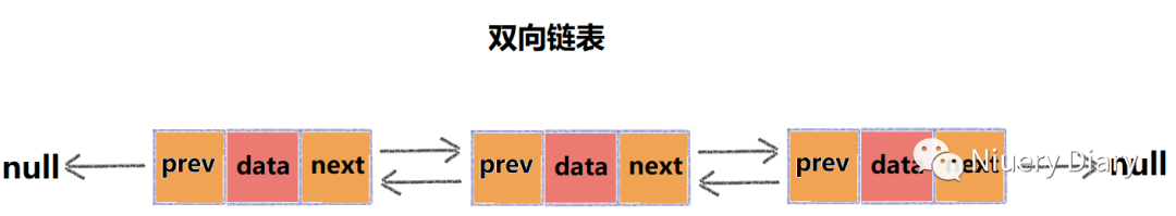 C#数据结构与算法 --- 组数、链表、栈和队列(一)