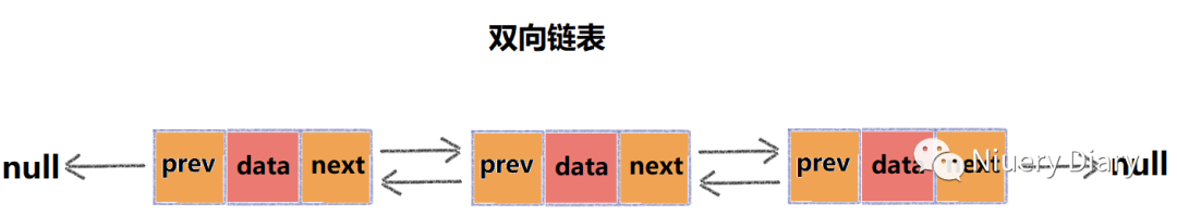 C#数据结构与算法 --- 组数、链表、栈和队列（一）