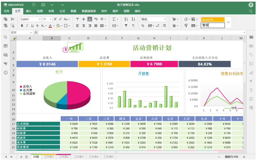 一个.Net开源的协作办公套件ONLYOFFICE,包括文档、表格、演示文稿和表单