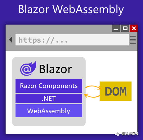 全面的ASP.NET Core Blazor简介和快速入门