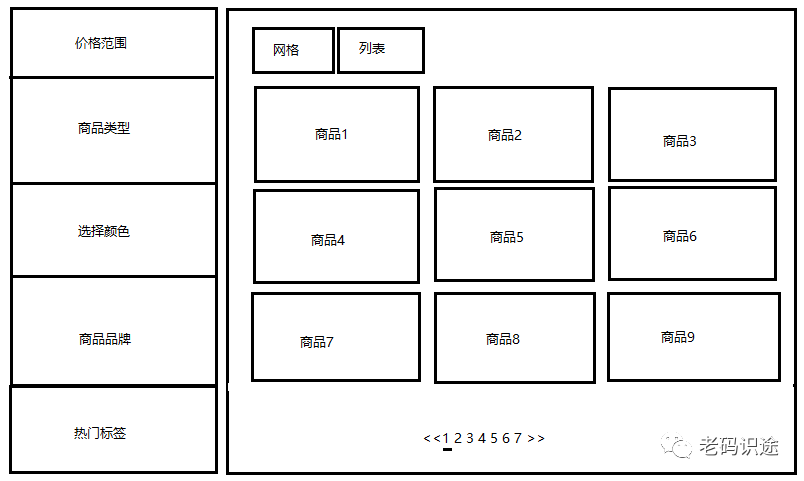 ASP.NET Core MVC开发实战之商城系统(三)