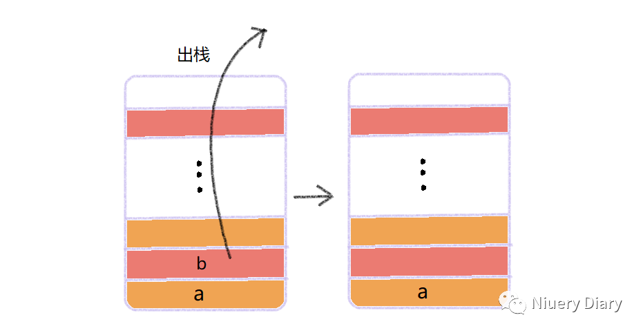 C#数据结构与算法 --- 组数、链表、栈和队列（二）