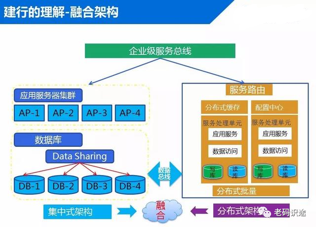 银行分布式系统架构的设计与实现