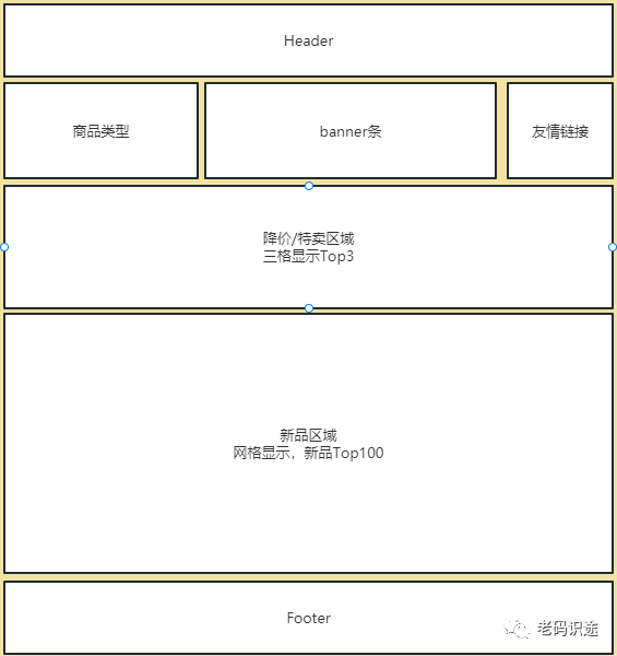 ASP.NET Core MVC开发实战之商城系统(二)