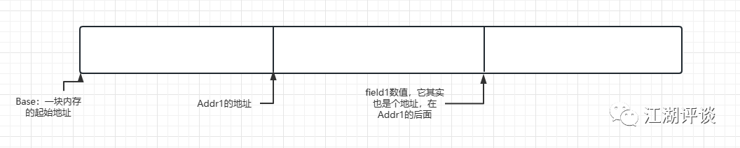 断点+内存映射组合的CLR超强BUG？