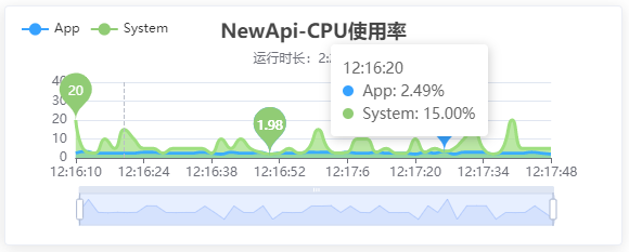 .NET 分布式微服务开发框架Anno