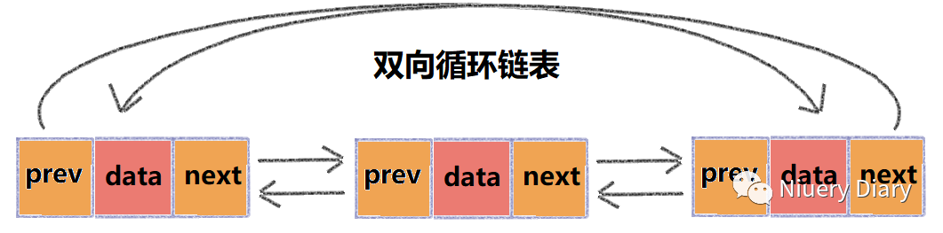 C#数据结构与算法 --- 组数、链表、栈和队列(一)