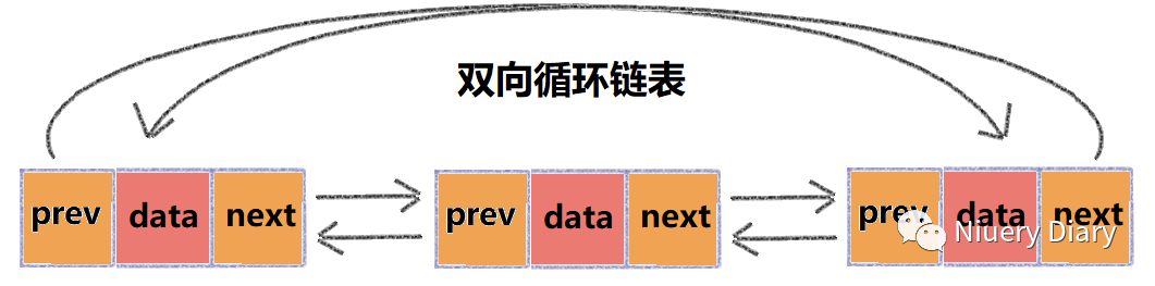 C#数据结构与算法 --- 组数、链表、栈和队列（一）