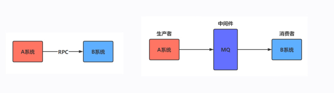 .NET 6 使用 RabbitMQ 学习