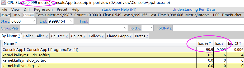 PerfCollect洞察Linux 上C#程序CPU爆高