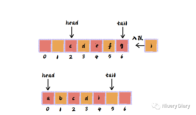 C#数据结构与算法 --- 组数、链表、栈和队列（二）