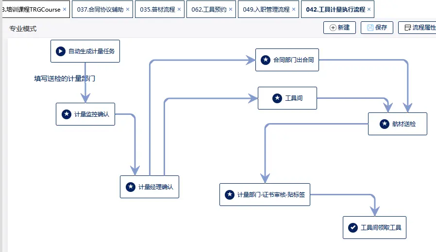 开源 .NET 低代码工作流引擎CCFlow