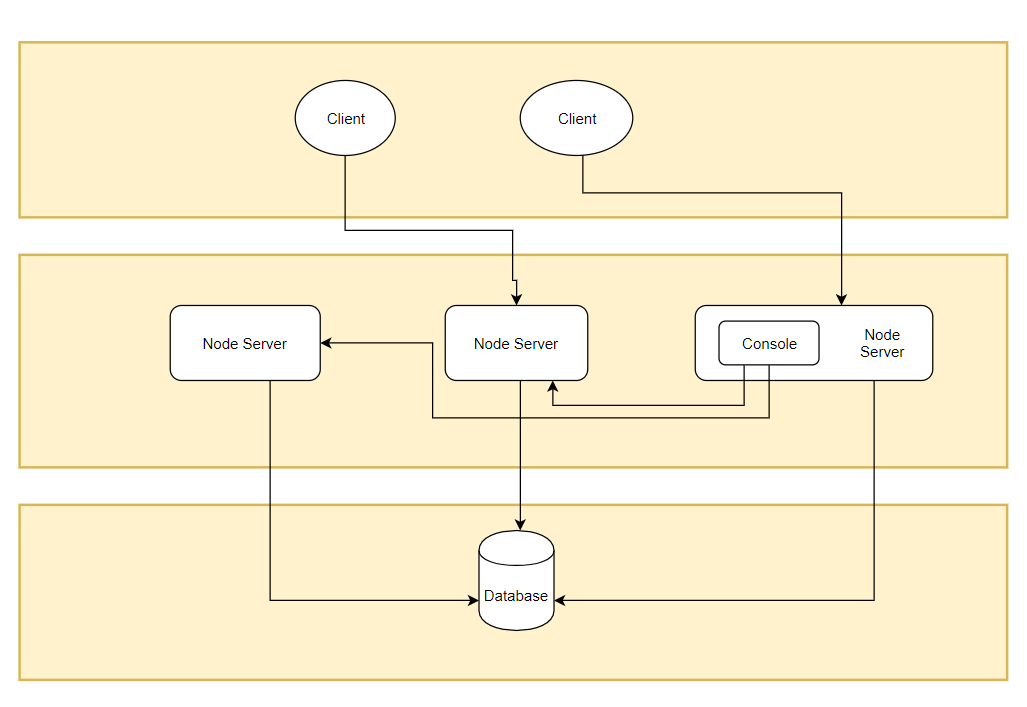 轻量级 .NET 微服务配置中心AgileConfig