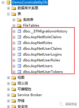 ASP.NET Core MVC 从入门到精通之Identity入门