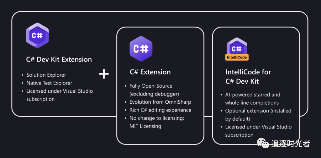 Visual Studio Code安装C#开发工具包并编写ASP.NET Core Web应用