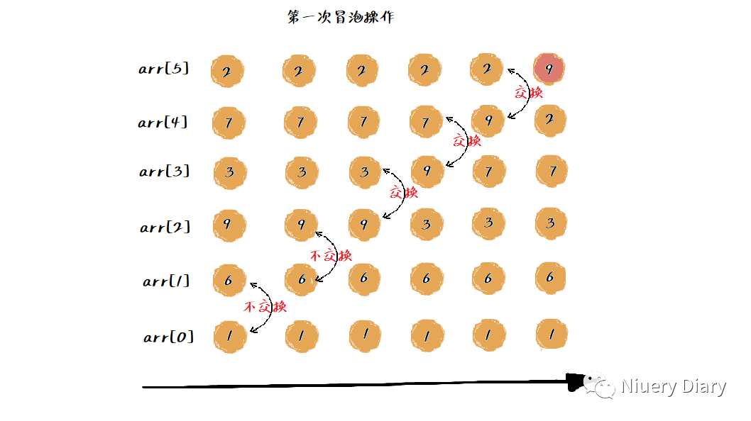 C#数据结构与算法 --- 排序算法（一）