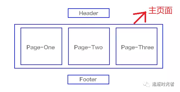 全面的ASP.NET Core Blazor简介和快速入门