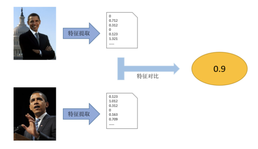 null C# 超简单的离线人脸识别库ViewFaceCore
