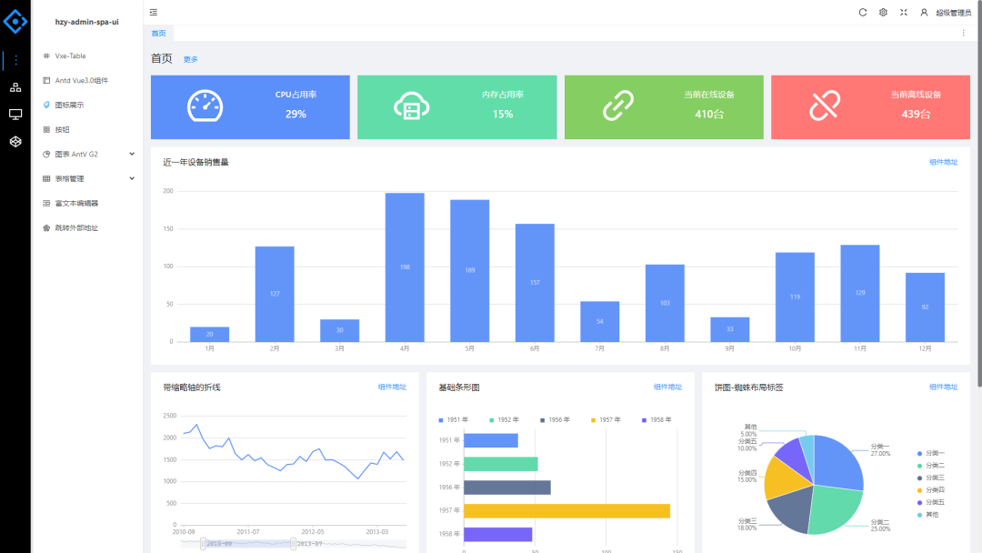 .NET 定时任务, 代码生成, 前后端分离权限框架HzyAdmin