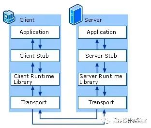 Asp-Net-Core学习笔记：gRPC快速入门