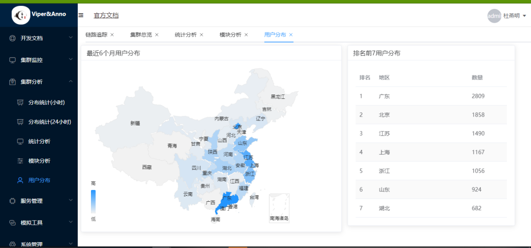 .NET 分布式微服务开发框架Anno