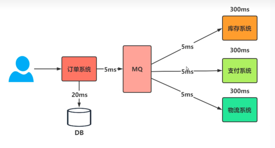 .NET 6 使用 RabbitMQ 学习