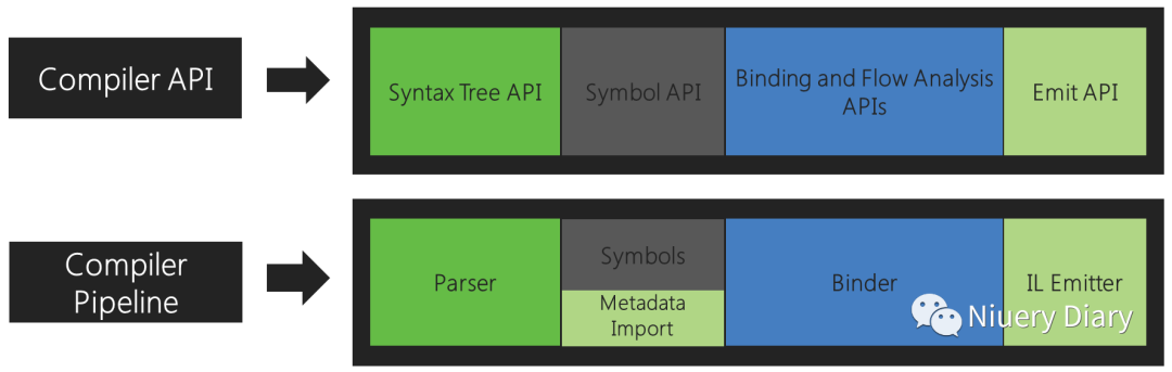 .Net 编译器平台 --- Roslyn